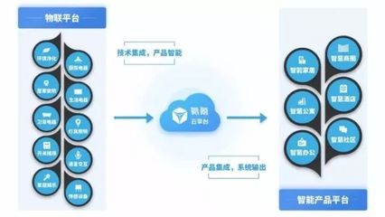 第四屆烏鎮(zhèn)互聯(lián)網(wǎng)大會落幕 飯局之外，物聯(lián)網(wǎng)成大佬熱議焦點(diǎn)