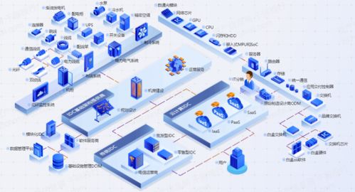 2021年中國(guó)IDC行業(yè)發(fā)展研究 互聯(lián)網(wǎng)數(shù)據(jù)服務(wù)的新趨勢(shì)與變革
