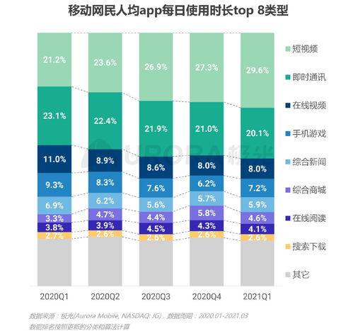 極光 2021年q1移動互聯(lián)網(wǎng)行業(yè)數(shù)據(jù)研究報告